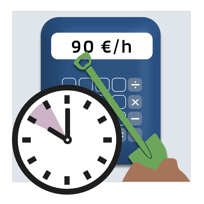 Eigenleistung je Arbeitsstunde