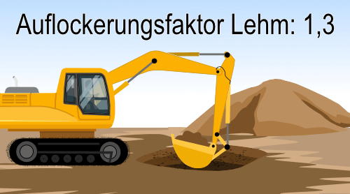 Auflockerungsfaktor